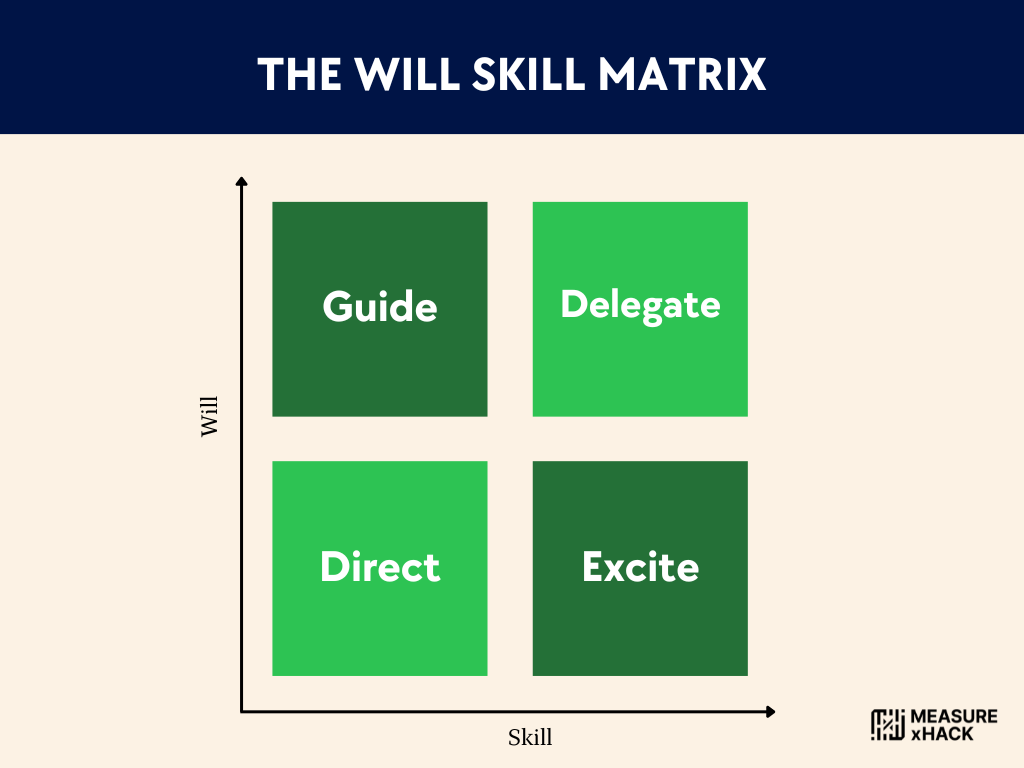 The Will Skill Matrix
